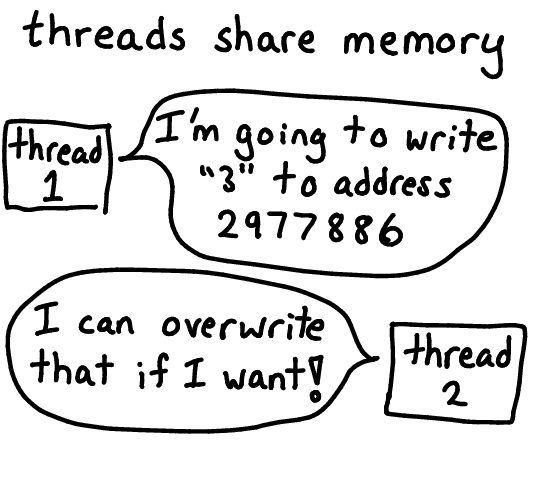 Threads!